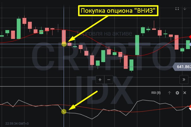 TMA RSI криптовалюта