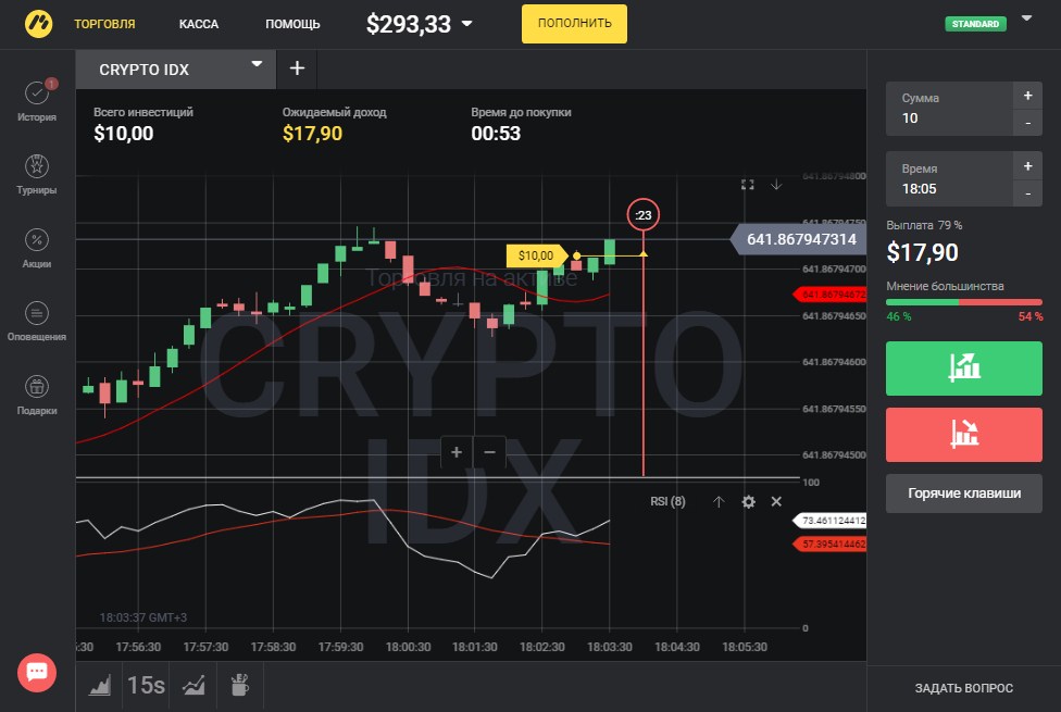 RSI TMA форекс