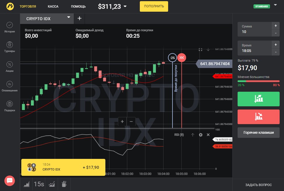 TMA RSI индикаторы
