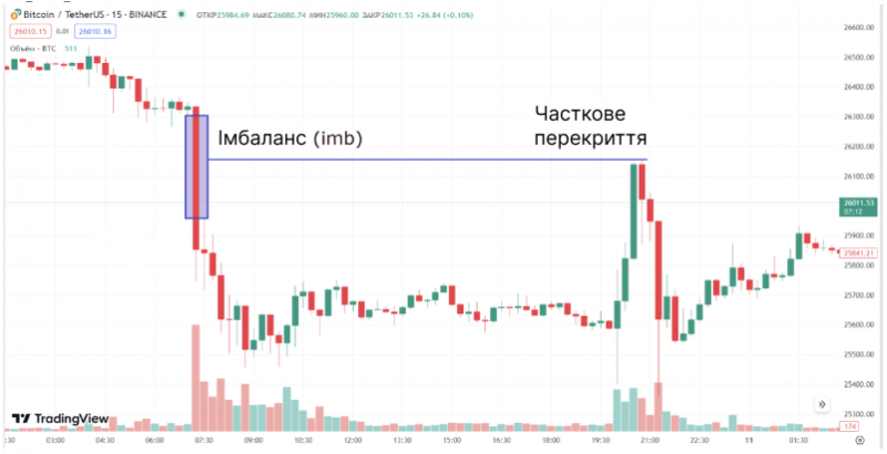 Маркет-мейкери Маркет-мейкери