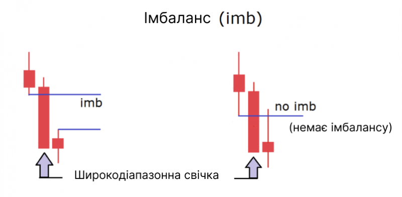свічковому патерні "Марубозу" свічковому патерні "Марубозу"