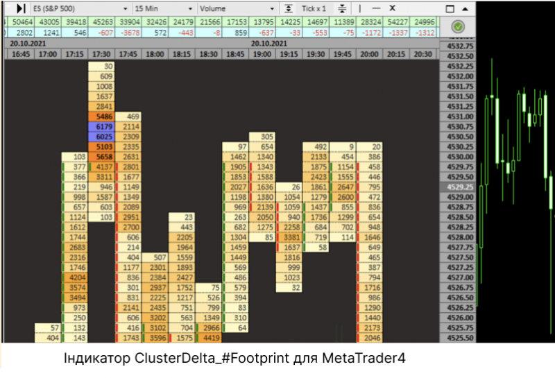 ClusterDelta#Footprint ClusterDelta#Footprint