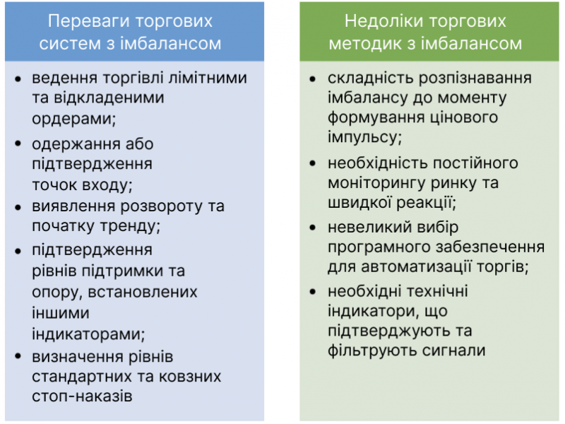дотриманням правил ризик-менеджменту дотриманням правил ризик-менеджменту