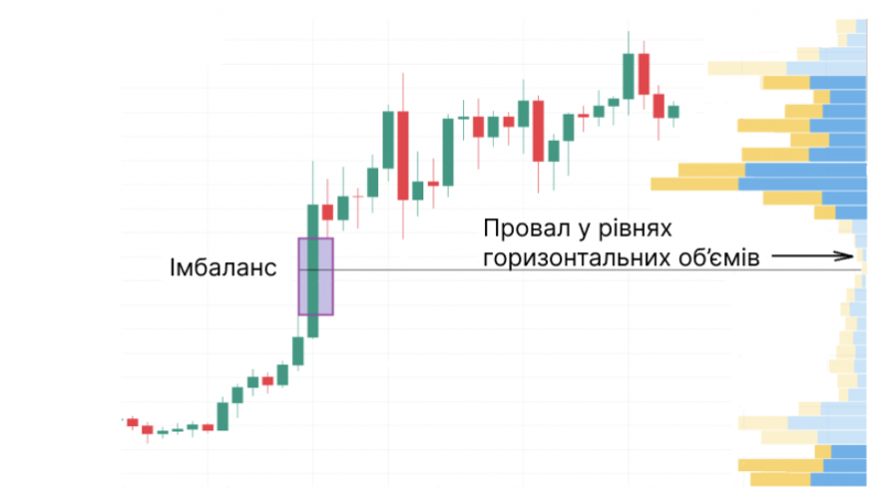 Торгівля з індикатором "горизонтальні обсяги" Торгівля з індикатором "горизонтальні обсяги"
